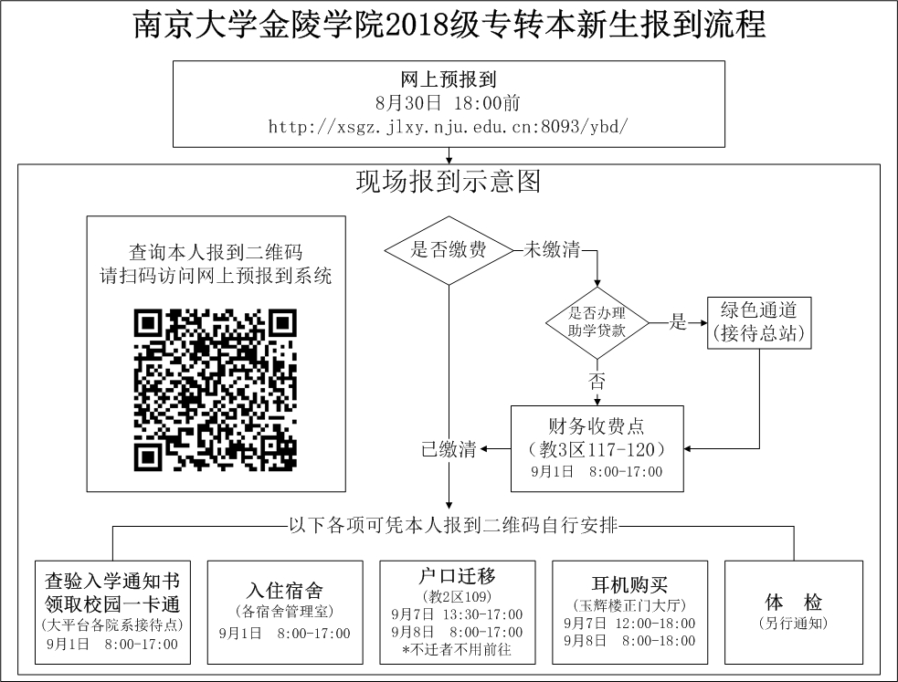 2018年南京大学金陵学院专转本新生报到流程(图)