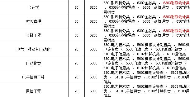 学校专业