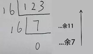 2021江苏专转计算机本备考：各进制间转换