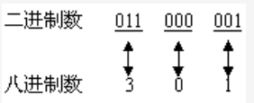 2021江苏专转计算机本备考：各进制间转换