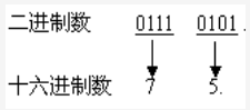 2021江苏专转计算机本备考：各进制间转换