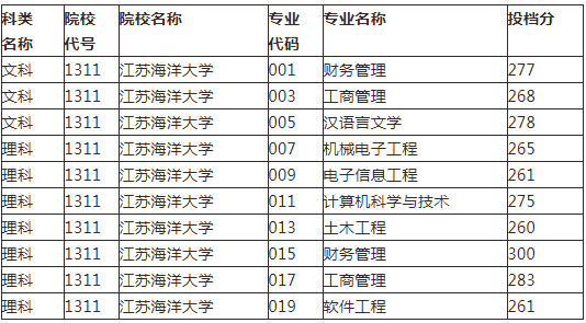 江苏海洋大学专转本