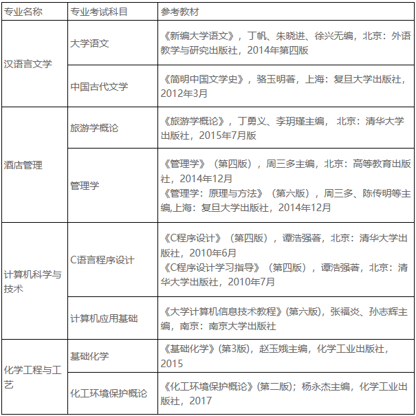 盐城工学院五年制专转本