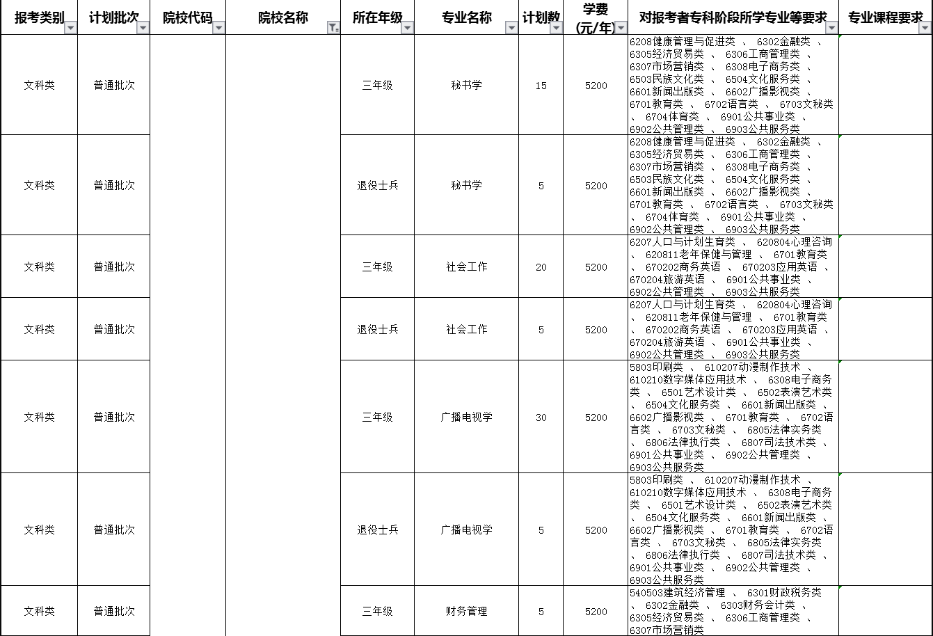 南京晓庄学院专转本