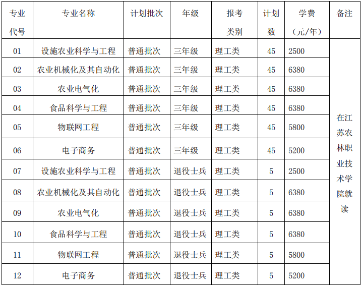 江苏大学专转本