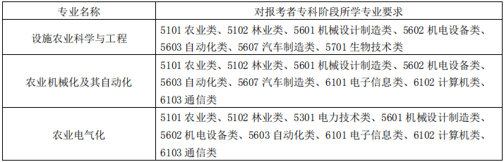 江苏大学专转本