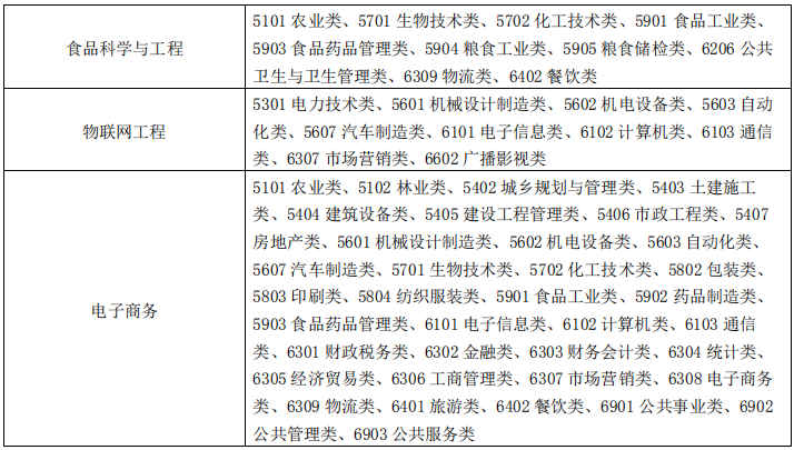 江苏大学专转本