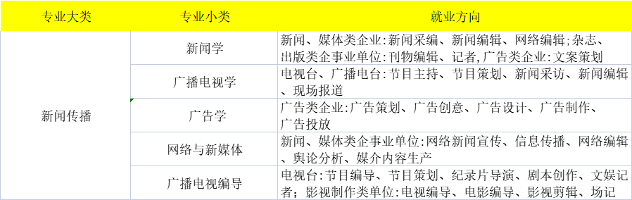 江苏专转本 江苏专转本新闻传播类