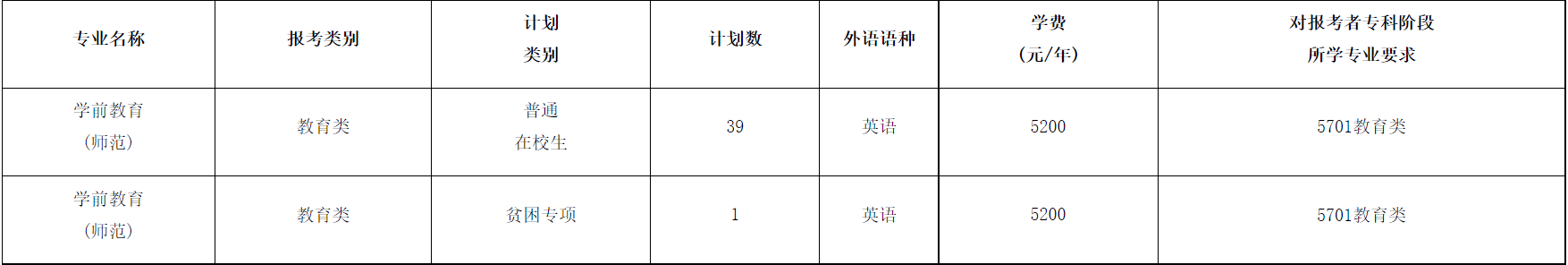 常州工学院专转本