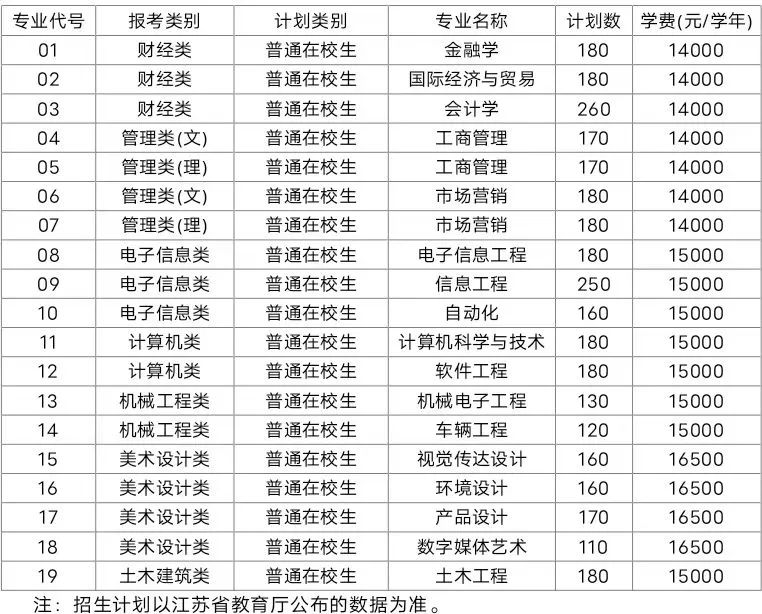 南京航空航天大学金城学院专转本