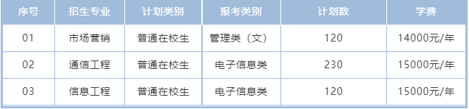 南京邮电大学通达学院专转本