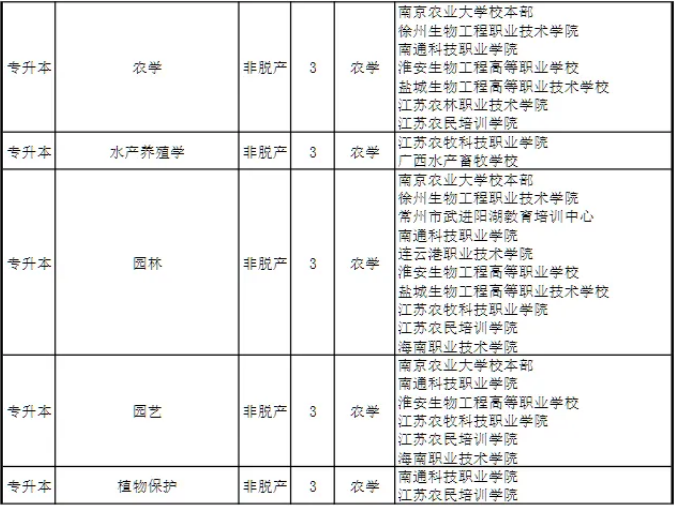 南京农业大学成考专升本