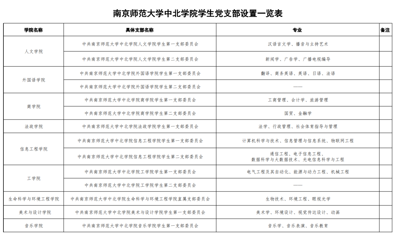 南京师范大学中北学院专转本