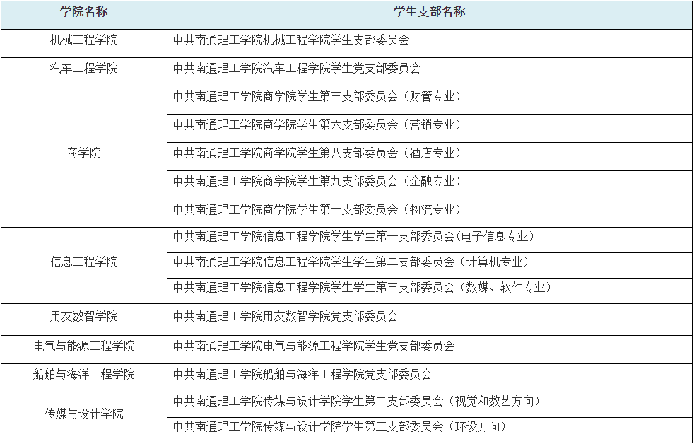 南通理工学院专转本