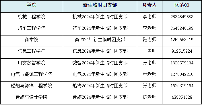 南通理工学院专转本