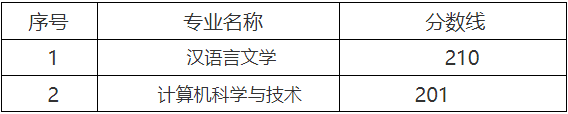 盐城工学院专转本