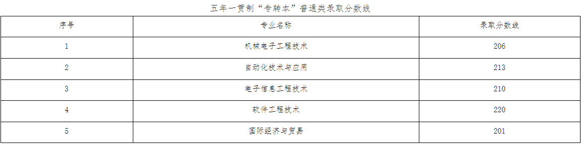 南京工业职业技术大学专转本