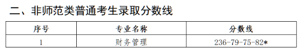 江苏第二师范学院专转本