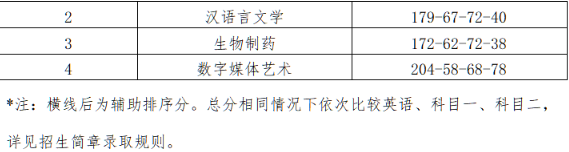 江苏第二师范学院专转本