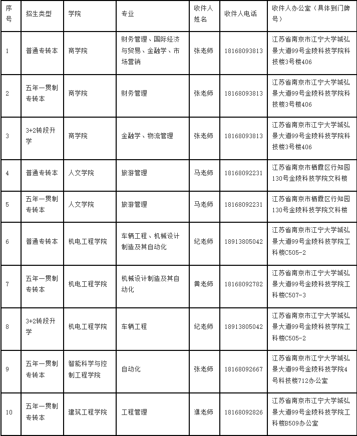 金陵科技学院专转本