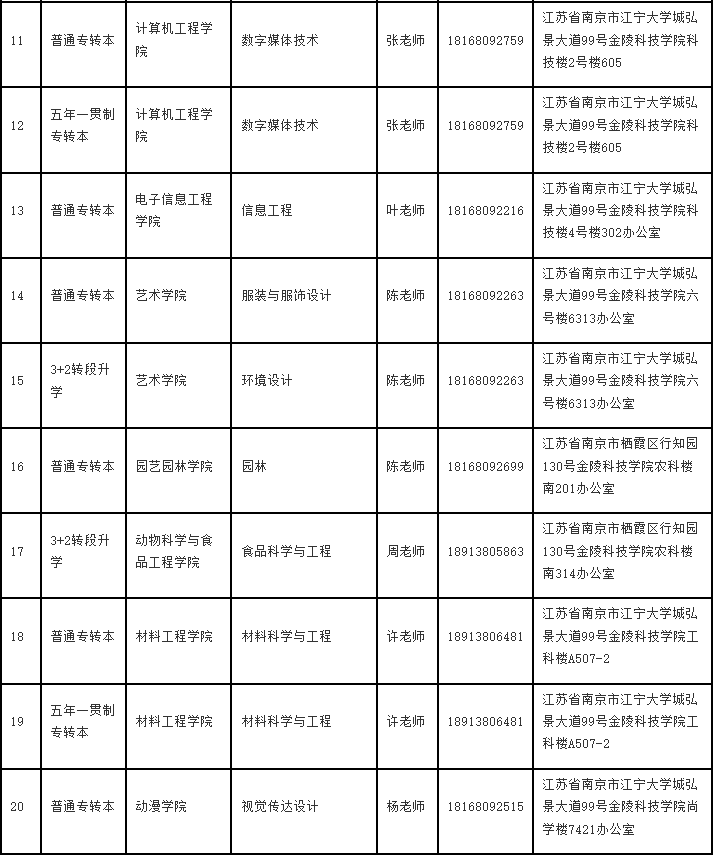 金陵科技学院专转本