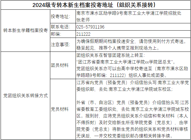 南京工业大学浦江学院专转本