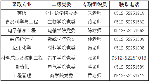 常熟理工学院专转本