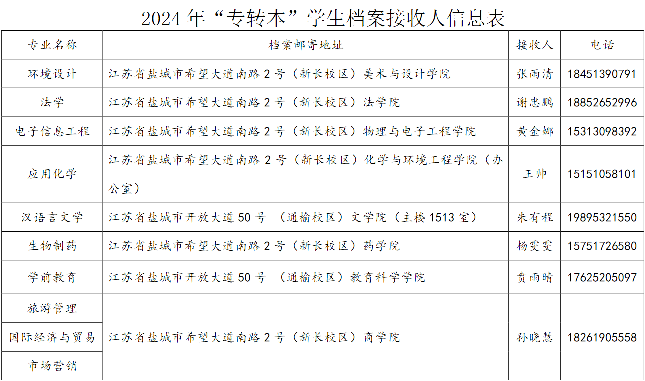 盐城师范学院专转本