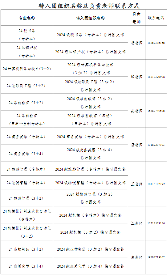 泰州学院专转本