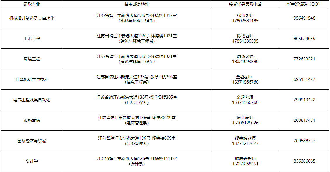 常州大学怀德学院专转本