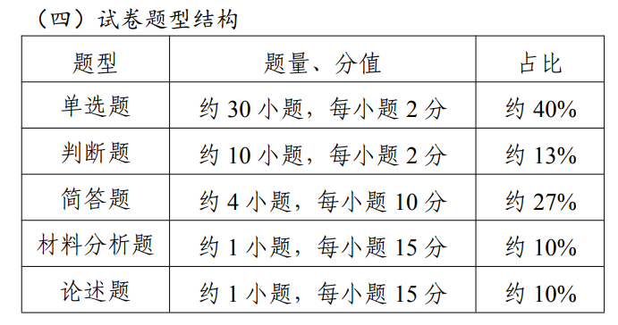 江苏专转本