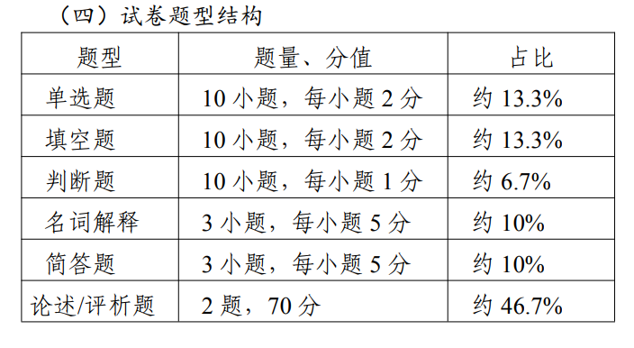 江苏专转本