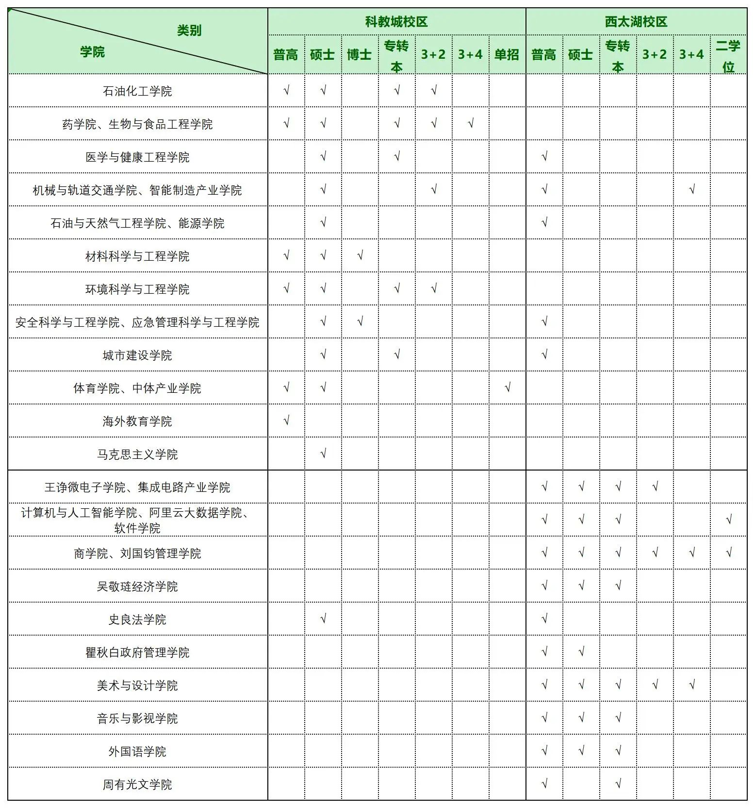 常州大学专转本