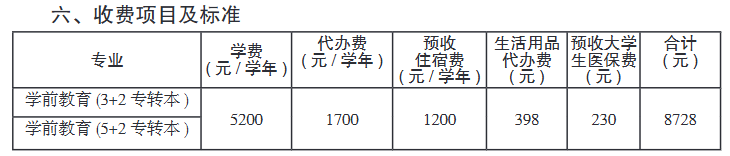 常州工学院专转本