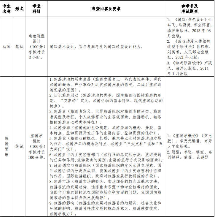 南京师范大学中北学院专转本