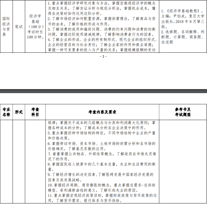 南京师范大学中北学院专转本