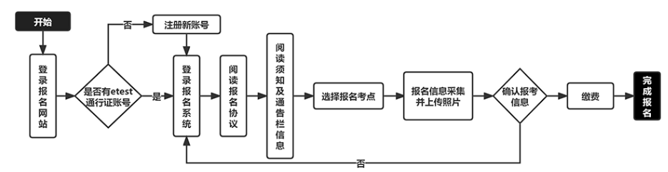 江苏专转本